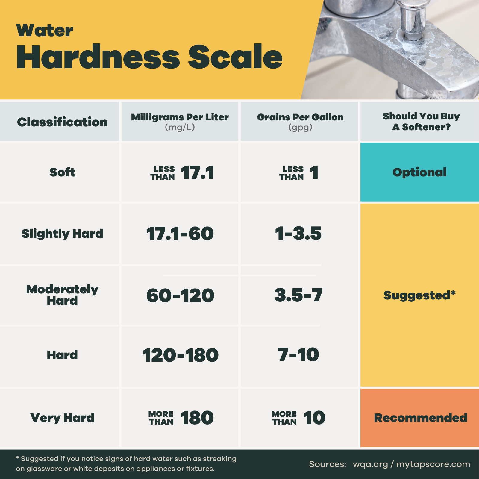 The Science of Water Chemistry: pH,Hardness & Happiness - изображение 2